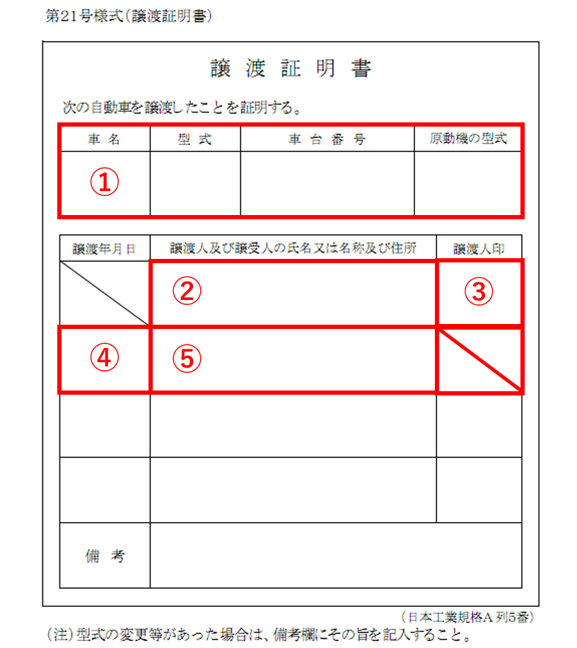 自動車登録必要書類の書き方